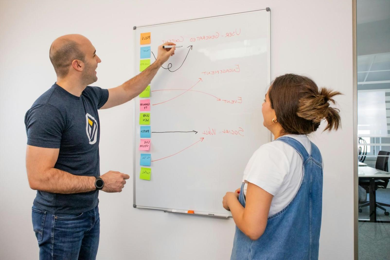 Interactive learning methodology